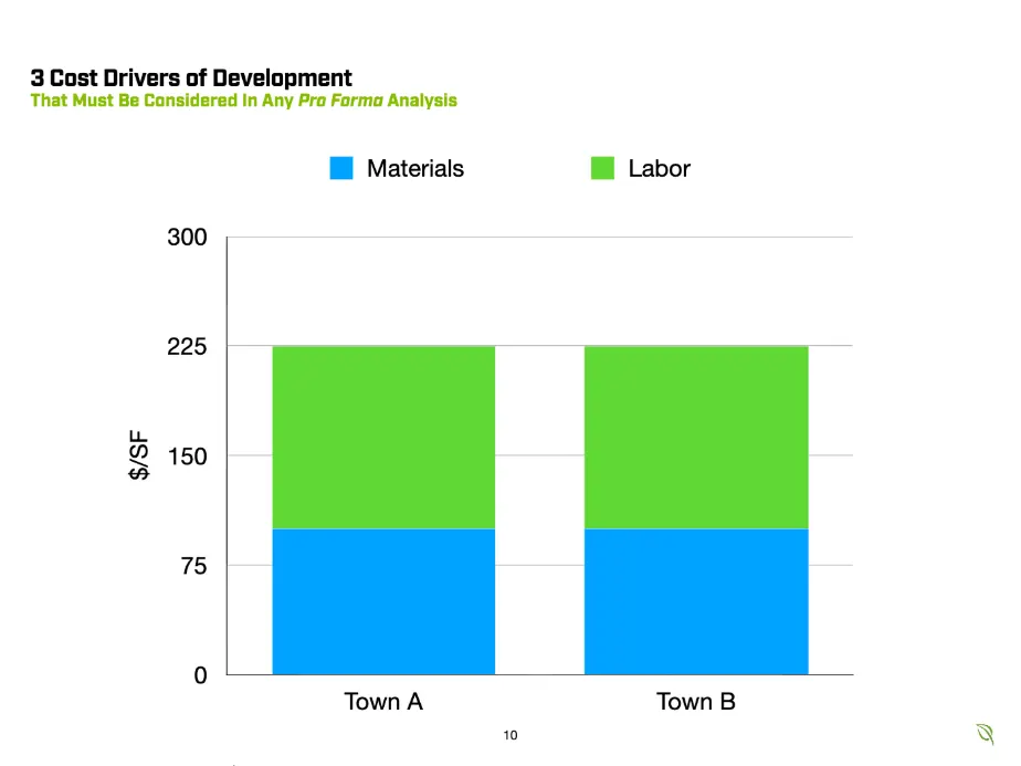 Decriminalize Development, slide 10
