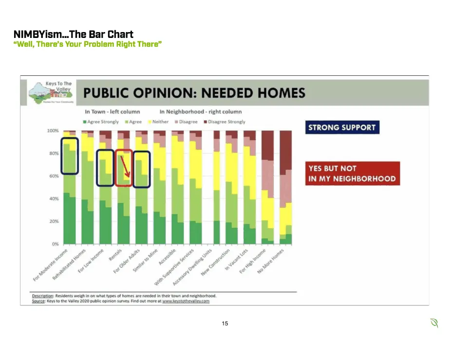 Decriminalize Development, slide 15